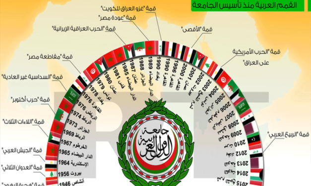 بيان اللاعنف العالمية حول انعقاد القمة العربية في الاردن